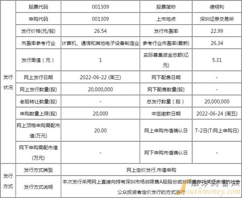 德明利新股申購解析 中簽率、配號(hào)查詢與上市展望