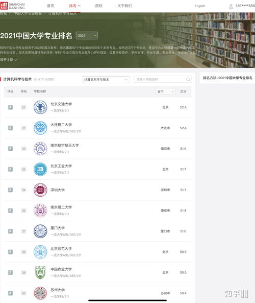從硬件設(shè)計視角解析2021軟科計算機科學(xué)與技術(shù)專業(yè)排名