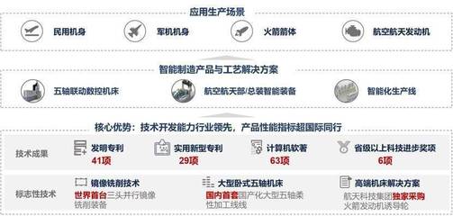 36氪獨家 | 「拓璞科技」完成5億元C輪融資，為航空航天企業提供智能制造裝備和解決方案