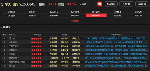 攜手華為，共創未來 10家移動應用開發行業龍頭深度合作潛力無限