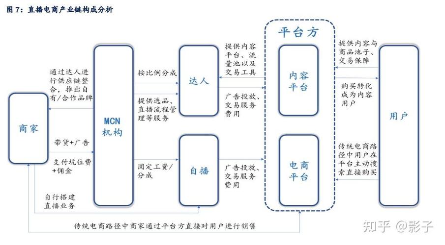 市場(chǎng)現(xiàn)狀